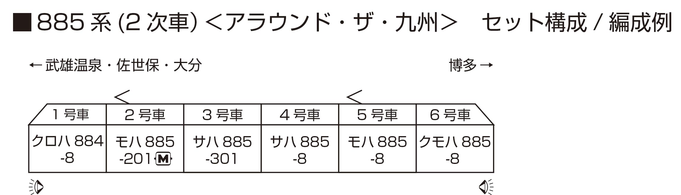 KATO N Gauge 885 Series 2nd Kyushu 6-Car Railway Model Train Set 10-1952