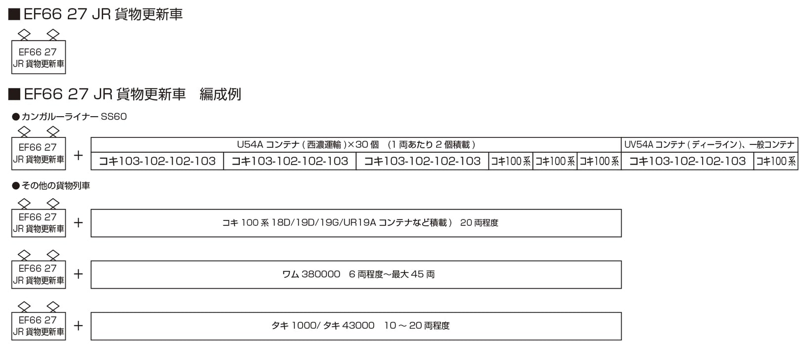 KATO N Gauge EF66 27 JR Freight Model Electric Locomotive Railway 3090-5
