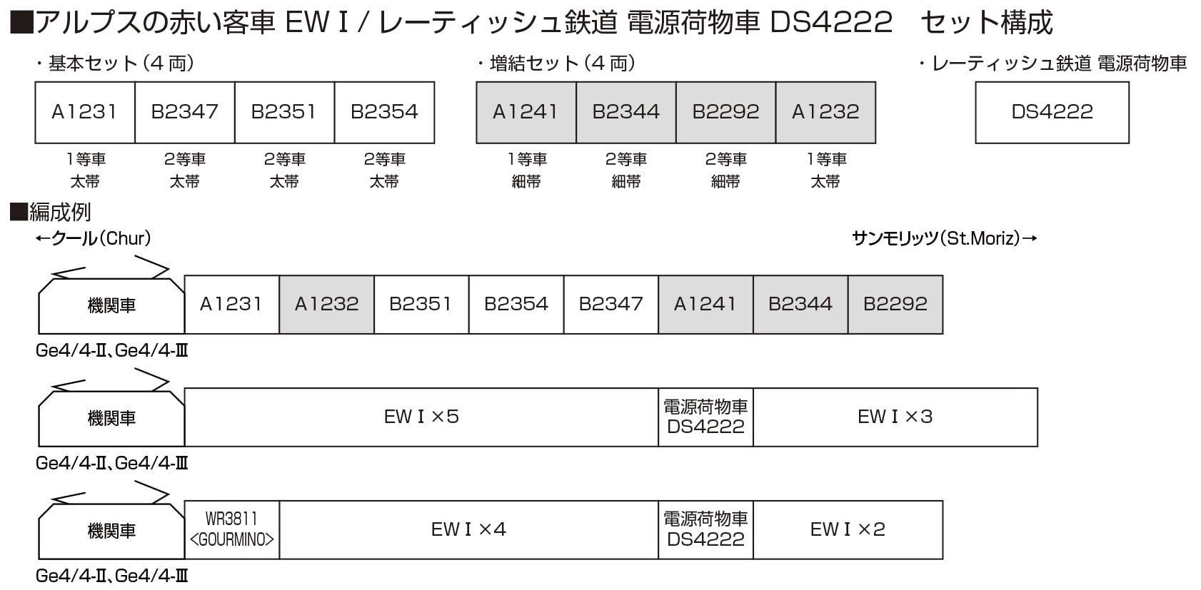 KATO N Gauge Rhaetian Railway Power Baggage Car Ds4222 Model Passenger Car