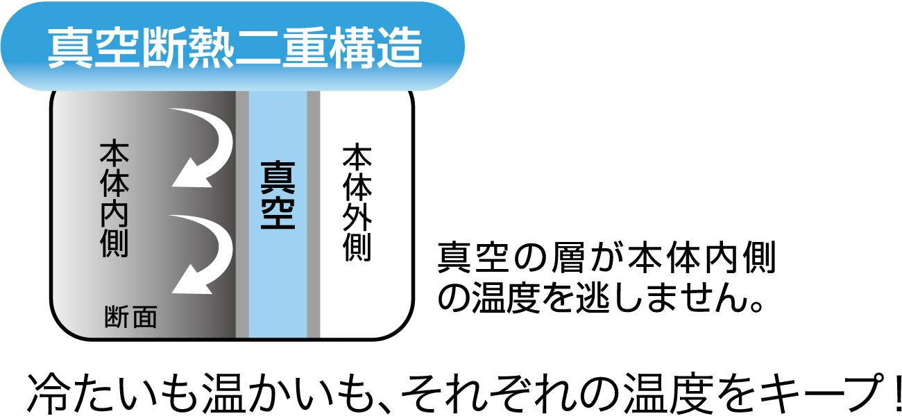 Skater 400ml Stainless Steel Tumbler with Snoopy Peanuts Design - STB4N- Japan Figure Store - #1 Bring To You The Best Japanese Goods