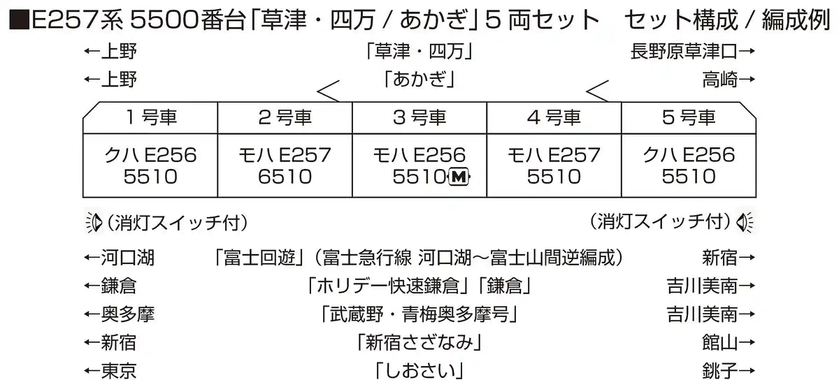Kato N Gauge E257 5500 Series 5-Car Set 10-1884 Railway Model Train- Japan Figure Store - #1 Bring To You The Best Japanese Goods