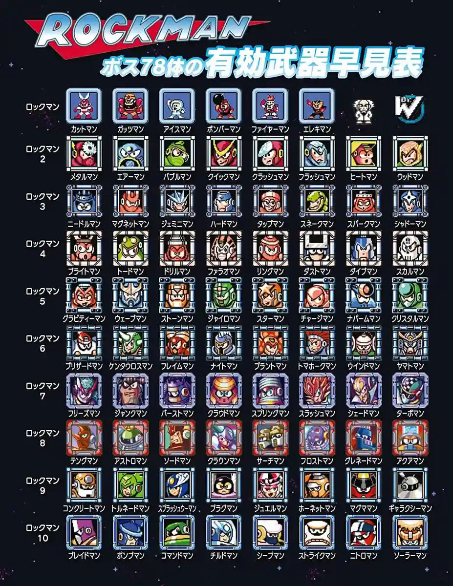 Capcom Rockman Classics Collection 1 + 2 Nintendo Switch Used