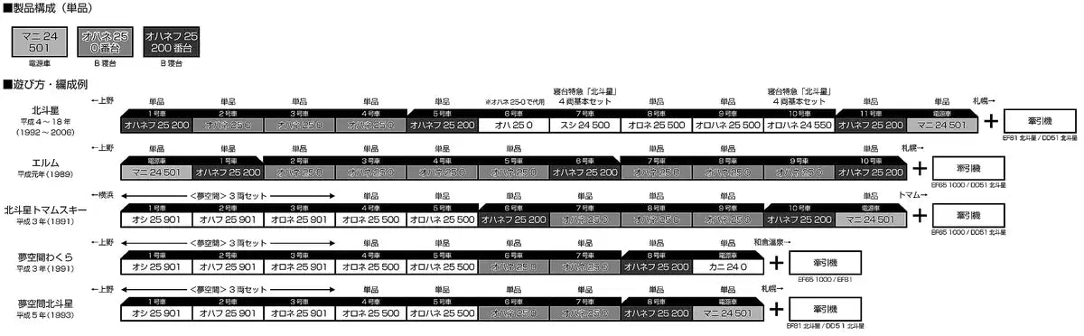 Kato 500 Series 1-571 HO Gauge Sleeper Express Hokutosei Railway Model Passenger Car- Japan Figure Store - #1 Bring To You The Best Japanese Goods