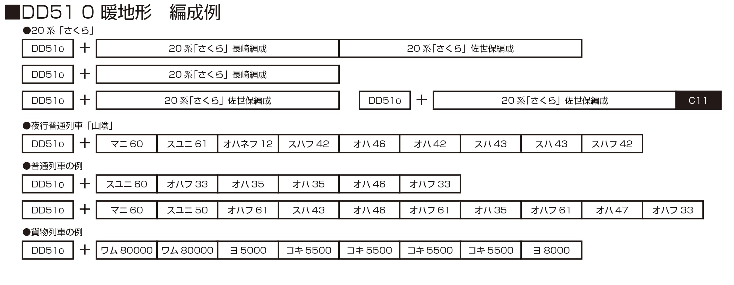 Kato N Gauge DD51 0 Diesel Loco 7008-K- Japan Figure Store - #1 Bring To You The Best Japanese Goods
