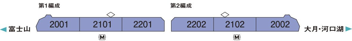Kato N Gauge 2000 Series Fujisan Limited Express Train Set 6 Cars- Japan Figure Store - #1 Bring To You The Best Japanese Goods