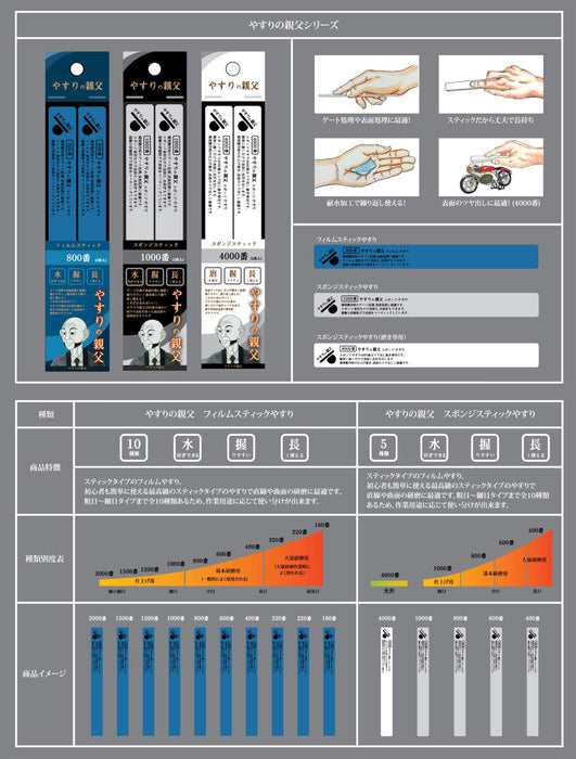 PIT-ROAD Py13 Sponge Stick File #600 2 Pcs.- Japan Figure Store - #1 Bring To You The Best Japanese Goods