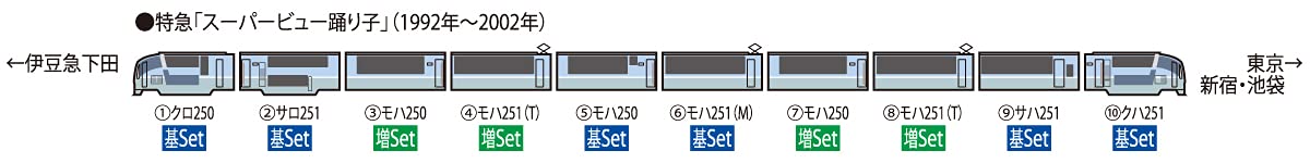 Tomytec Tomix N Gauge 251 Series Super View Dancer 6 Cars Basic Set Model Train- Japan Figure Store - #1 Bring To You The Best Japanese Goods