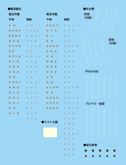 Fujimi Model 1/700 Japanese Navy Light Cruiser Yahagi 1945/1944 Plastic Kit