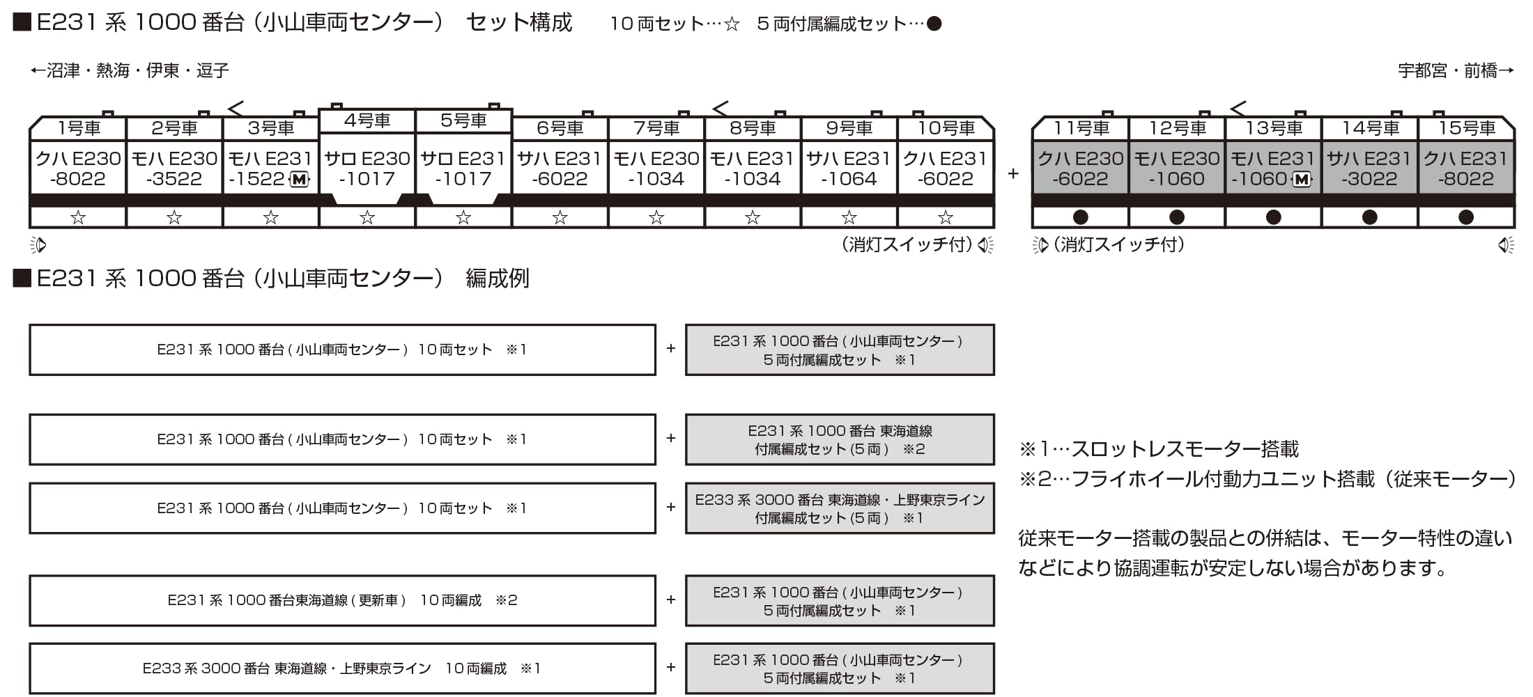 KATO N Gauge E231 Series Oyama 5-Car Train Set Model 10-2002