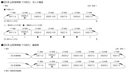Kato N Gauge E8 Series Tsubasa Shinkansen 4-Car Train Set 10-2052