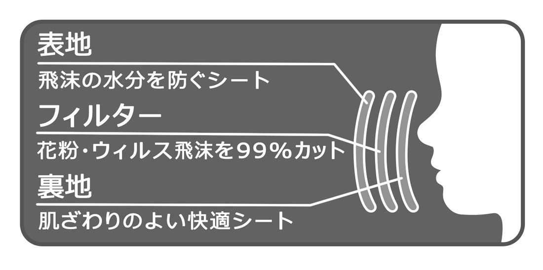 Skater Extra Large Boxed Masks for Kids & Women Very Hungry Caterpillar Design 145x90mm - 30pcs- Japan Figure Store - #1 Bring To You The Best Japanese Goods