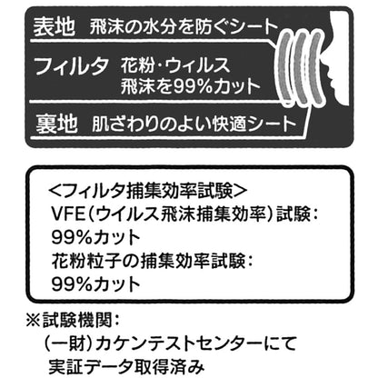 Skater 3D Non-Woven 3-Ply Face Mask for Babies & Children (2-3 Years) Cars Design 20 Pack Mskb20-A- Japan Figure Store - #1 Bring To You The Best Japanese Goods