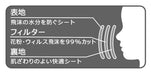 Skater 30-Pack Extra Large Children's Three-Ply Non-Woven Masks Plarail MSKP30-A- Japan Figure Store - #1 Bring To You The Best Japanese Goods