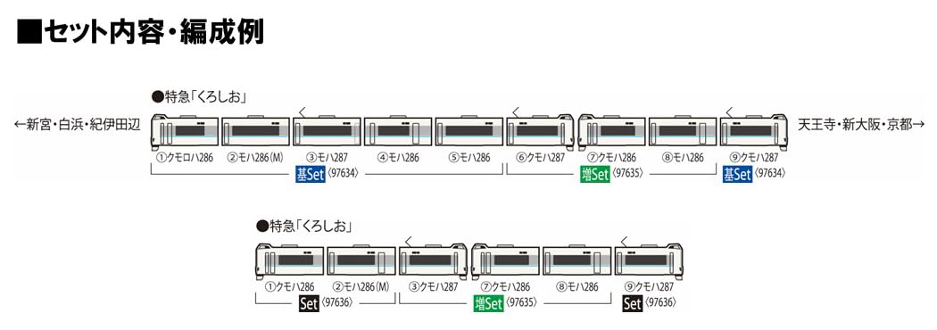 Tomytec Tomix N Gauge JR 287 Series Kuroshio Add-On Model Train Set 97635