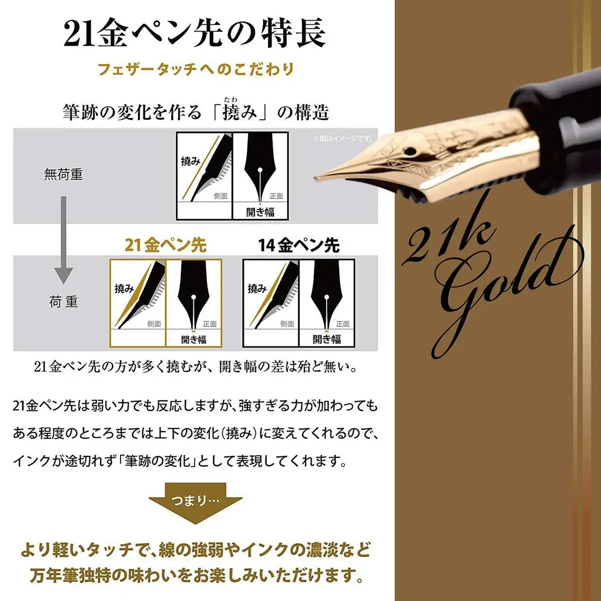 Sailor Fountain Pen Fountain Pen Profit 21 Black Zoom 11-2021-720- Japan Figure Store - #1 Bring To You The Best Japanese Goods