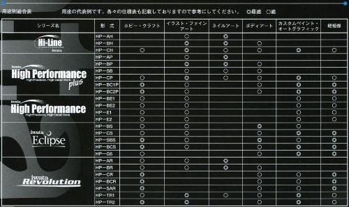 Anest Iwata Air Brush Gravity Type 0.3Mm Hp-Ar- Japan Figure Store - #1 Bring To You The Best Japanese Goods