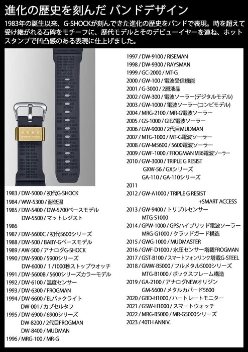 G-Shock 40th Anniversary Black Series Men's Casio Watch GA-2140RE-1AJR- Japan Figure Store - #1 Bring To You The Best Japanese Goods