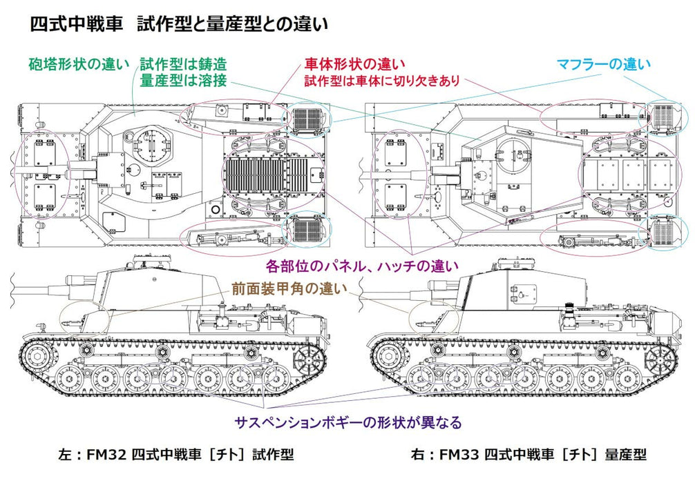 FINE MOLDS Fm33 Ija Medium Tank Type 4 Chi-To Planned Production Version 1/35 Scale Kit- Japan Figure Store - #1 Bring To You The Best Japanese Goods