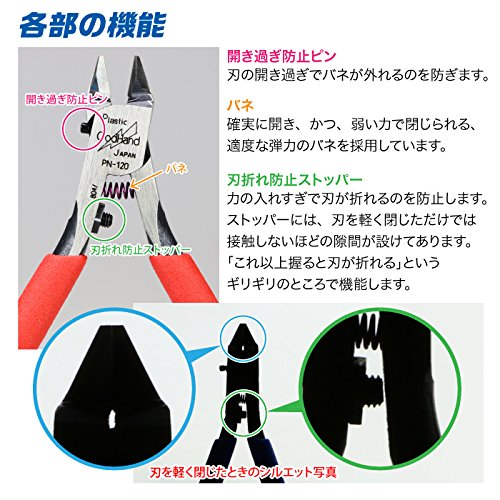 Godhand Blade One Nipper Plastic Model Tool Plan Nipper Gh-Pn-120- Japan Figure Store - #1 Bring To You The Best Japanese Goods