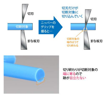 GOD HAND Gh-Spn-120 Ultimate Nipper 5.0 Made In Japan- Japan Figure Store - #1 Bring To You The Best Japanese Goods