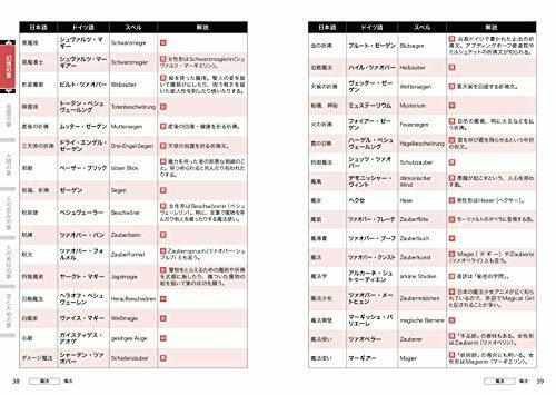 Hobby Japan German Naming Dictionary For Creators- Japan Figure Store - #1 Bring To You The Best Japanese Goods