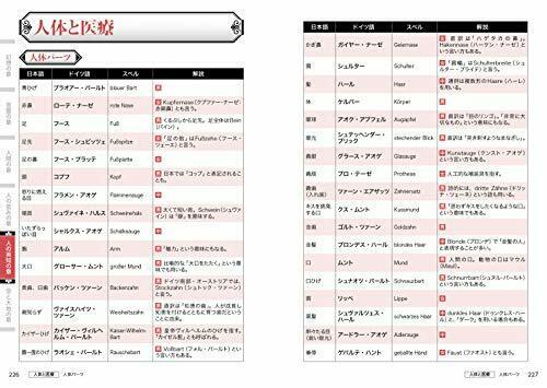Hobby Japan German Naming Dictionary For Creators- Japan Figure Store - #1 Bring To You The Best Japanese Goods
