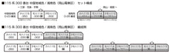 Kato N Gauge 115 Series 300 10-1808 3-Car Set Chugoku Regional Color Train- Japan Figure Store - #1 Bring To You The Best Japanese Goods