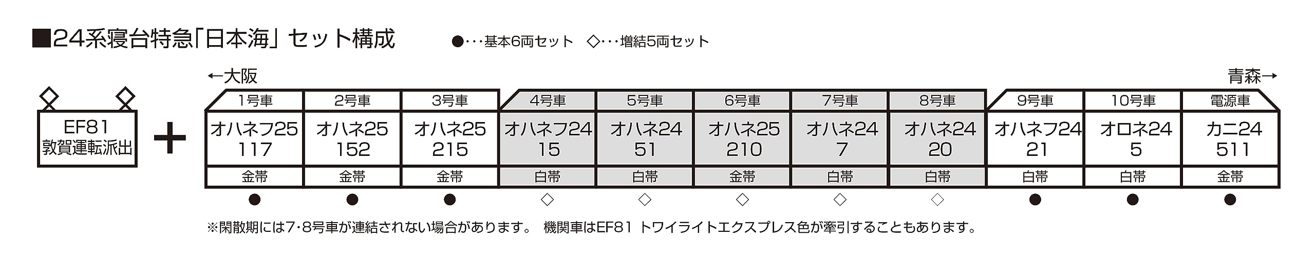 Kato N Gauge 24 Series Japan Nihonkai Sleeper Limited Express 6 Car Set 10-881 Railway Model- Japan Figure Store - #1 Bring To You The Best Japanese Goods