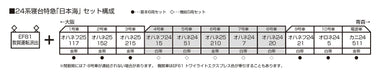 Kato N Gauge 24 Series Japan Nihonkai Sleeper Limited Express 6 Car Set 10-881 Railway Model- Japan Figure Store - #1 Bring To You The Best Japanese Goods