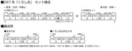 Kato N Gauge 287 Series 10-1180 Kuroshio 3-Car Add-On Set- Japan Figure Store - #1 Bring To You The Best Japanese Goods