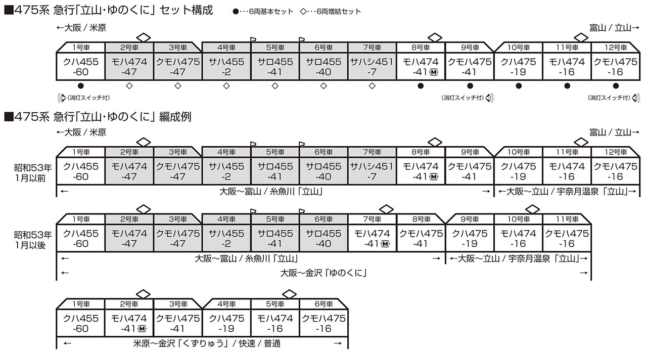 Kato N Gauge 475 Series Tateyama Yunokuni 6-Car Set -Model Train 10-1635- Japan Figure Store - #1 Bring To You The Best Japanese Goods