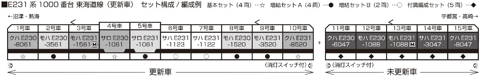 Kato N Gauge E231 Series Railway Model Train Basic 4-Car Set - 10-1784 Tokaido Line- Japan Figure Store - #1 Bring To You The Best Japanese Goods
