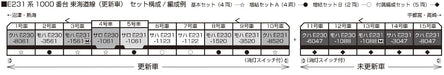 Kato N Gauge E231 Series Railway Model Train Basic 4-Car Set - 10-1784 Tokaido Line- Japan Figure Store - #1 Bring To You The Best Japanese Goods