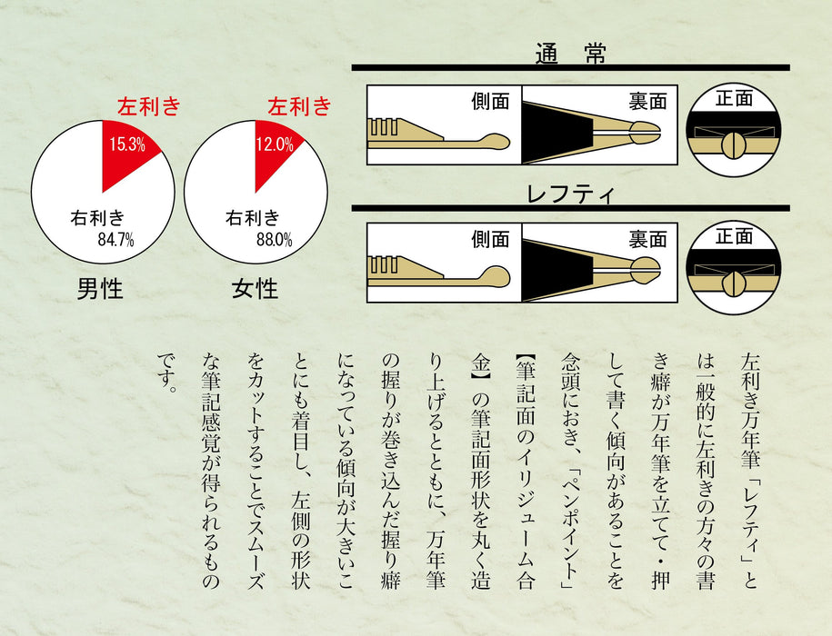 SAILOR Profit 21 Fountain Pen 1911 Lefty Maroon Mf 11-2023-332- Japan Figure Store - #1 Bring To You The Best Japanese Goods