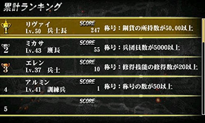 Spike Chunsoft Shingeki No Kyojin: Jinrui Saigo No Tsubasa Chain 3Ds Used