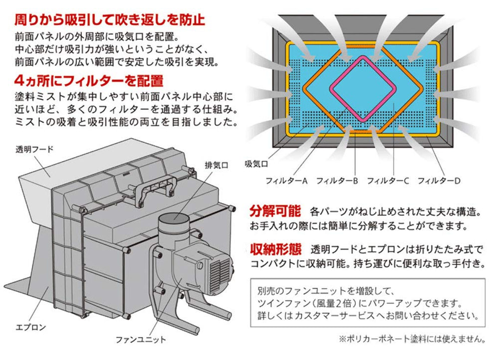 Tamiya No.38 Spray Work Painting Booth II Single Fan 74538- Japan Figure Store - #1 Bring To You The Best Japanese Goods