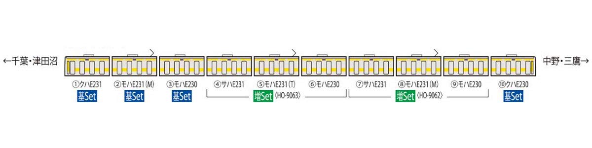 Tomytec Tomix HO Gauge E231-500 Series 3 Cars Chuo/Sobu Line Train Model Set HO-9063- Japan Figure Store - #1 Bring To You The Best Japanese Goods