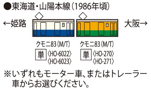 Tomytec Tomix HO Gauge JNR Kumoni 83 Yokosuka Blue Railway Model Train HO6023- Japan Figure Store - #1 Bring To You The Best Japanese Goods