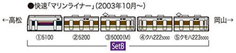 Tomytec Tomix N Gauge 223 5000 Series Marine Liner Train Set B - 5 Cars Model 98260- Japan Figure Store - #1 Bring To You The Best Japanese Goods