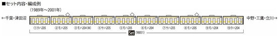 Tomix 98851 N Gauge Jr 205 Series Chuo/Sobu Line Station Set Tomytec- Japan Figure Store - #1 Bring To You The Best Japanese Goods