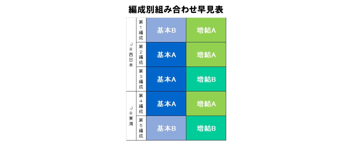 Tomytec Tomix Ho Gauge Jr 285 Sunrise Express Set B Ho-9090 Model Train- Japan Figure Store - #1 Bring To You The Best Japanese Goods