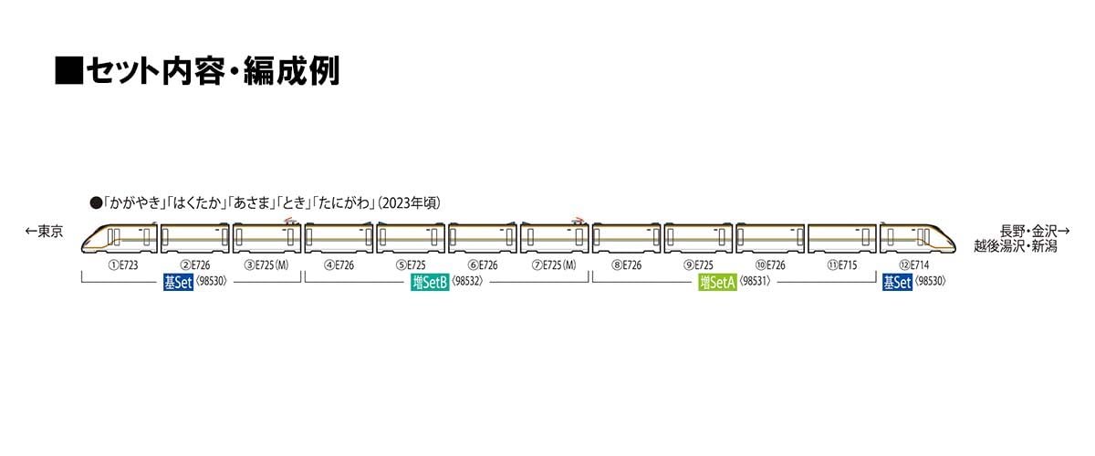 Tomytec Tomix N Gauge E7 Series Shinkansen 98530 Model Train Set- Japan Figure Store - #1 Bring To You The Best Japanese Goods